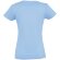 Футболка женская Imperial Women 190, голубая